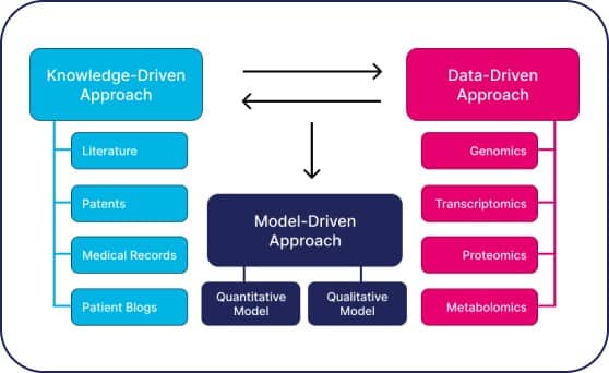 Biomarker discovery service