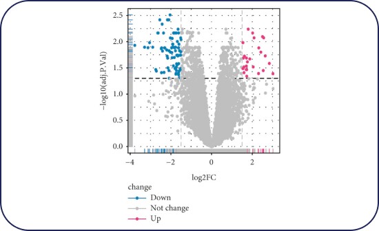 Bulk rnaseq